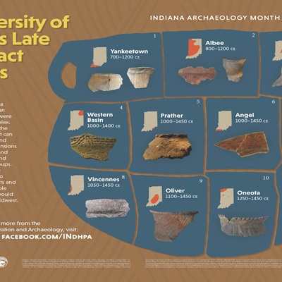 2022 Indiana Archaeology Month Poster