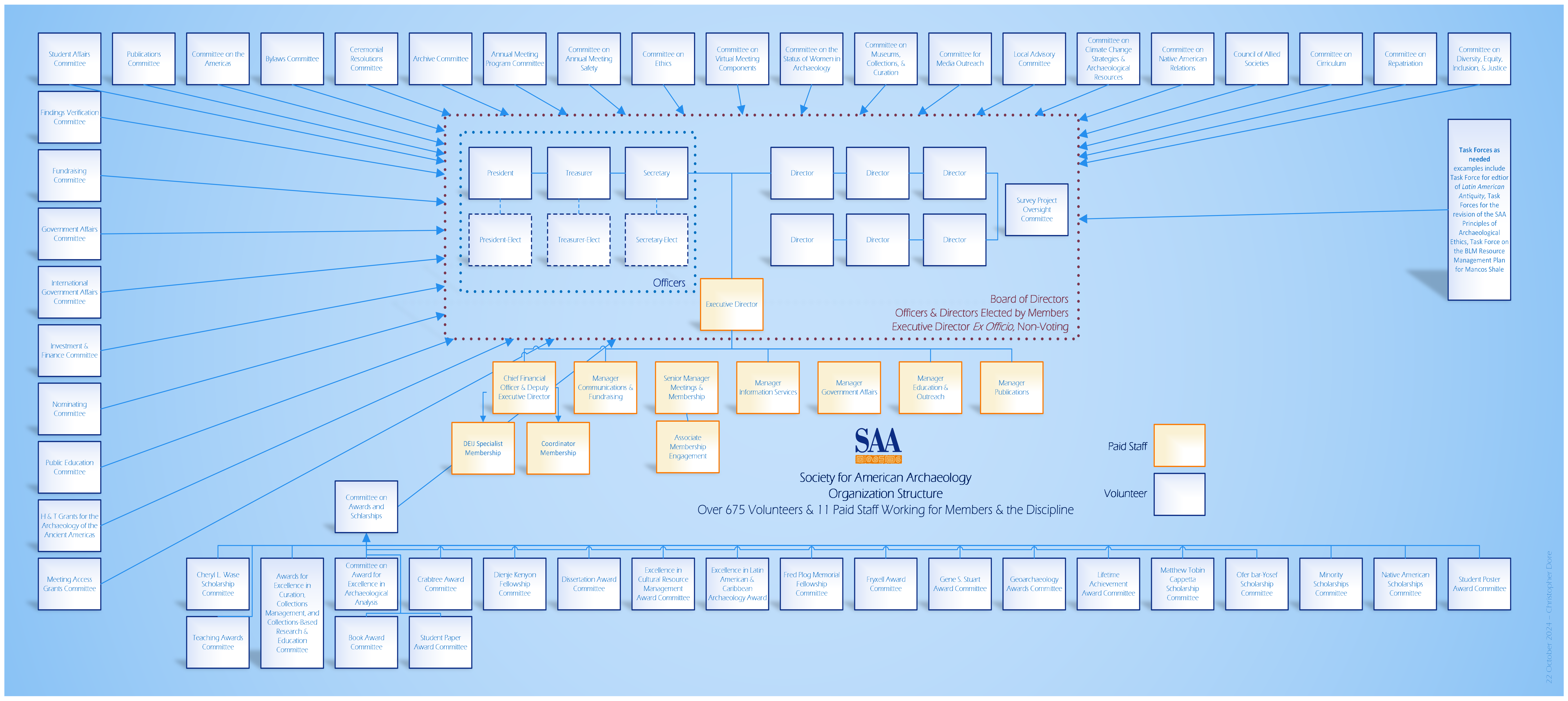 SAA organizational chart