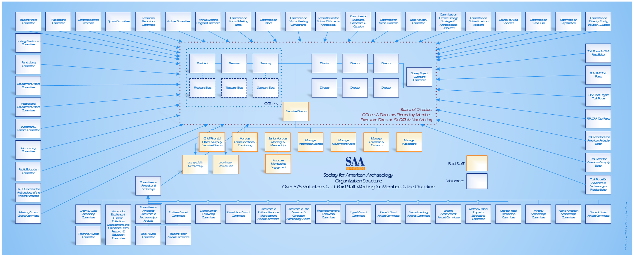 SAA organizational chart